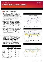Credit and Loan Market  in Asia and Australia