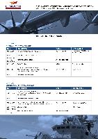 Aerospace Market in Malaysia
