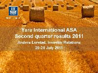 Urea Market Statistics