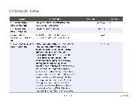 U.S. Aerospace and Defense Industry Analysis