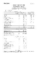 Ricoh Company Ltd. - Company Report for Year 2011