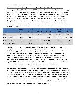 Company Report: Business Services for Year 2011