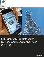 World Telecommunication Services and Mobile Telephony Industries Brief