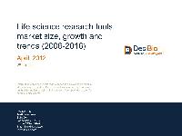 In Vitro Diagnostic Market in The United States